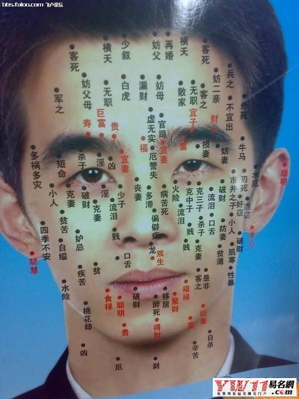 额头膝上面胸前、耳上肩端及肘边、目后须知腰膝畔、外阳颧骨亦中连、眉头项下须相应、腹底痣上脚上全、手上膝头屈膝内、印堂额上背相缠 面上没有痣是个好相,但大多数人天生都有痣,痣黑色素,而是指突出的、长毛的痣,痣有分善恶,不同位置有不同影响!长在不见光位置如耳垂、耳背、眼眉下、 鼻头下缘、五官旁边,如眼袋、鼻两边、眉心、嘴唇下大小大如一粒米细细粒、鬼鬼祟祟颜色纯黑、全红(朱砂色)咖啡色、灰褐色、褐色。如果形状美观不规则, 有碍观瞻,是不好的痣相。下面是按照不同的种类的痣分类给大家详细介绍一下: 1、大吉痣 痣又