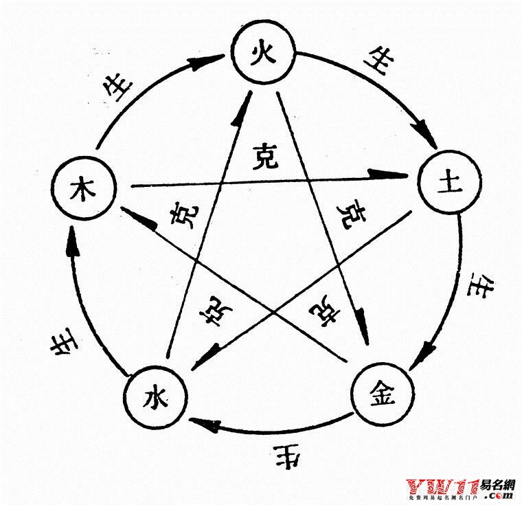 测名打分网_方,就可能会造成人的一种心理上的压力。久