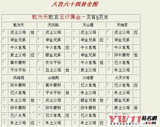 六十四卦金钱课,周文王六十四卦金钱卦