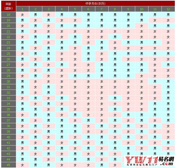 清宫表2015生男生女图-起名网