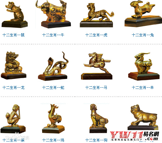 最新2015年生肖运势详解