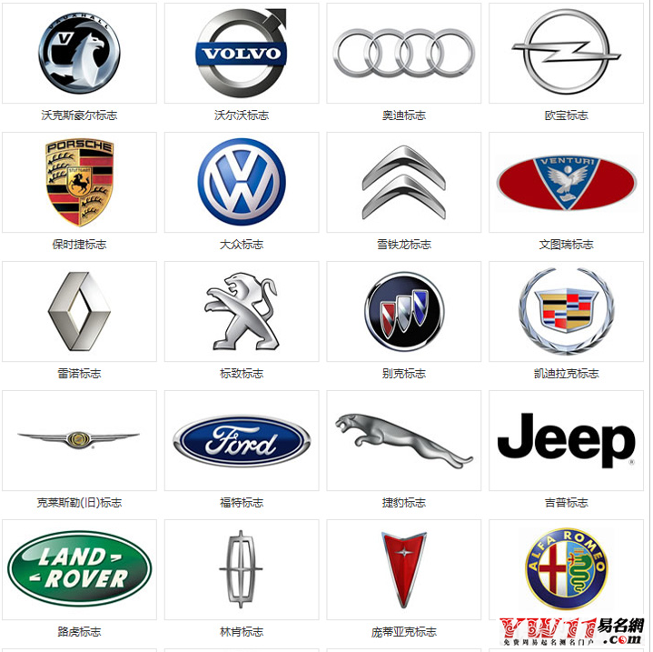汽车品牌起名,详谈国内外汽车品牌起名