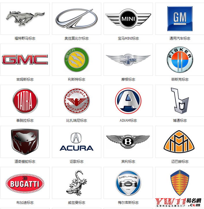 汽车品牌起名,详谈国内外汽车品牌起名