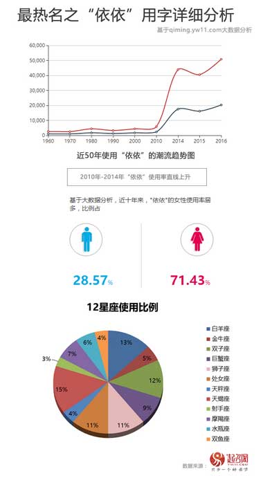 2017中国宝宝起名趋势