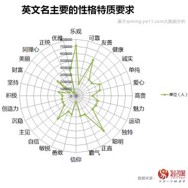 2017中国宝宝起名趋势