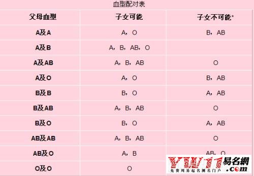 [血型配对表]2014年血型配对完整版