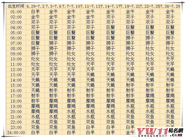 上升星座查询表7【2013蛇年复古版】